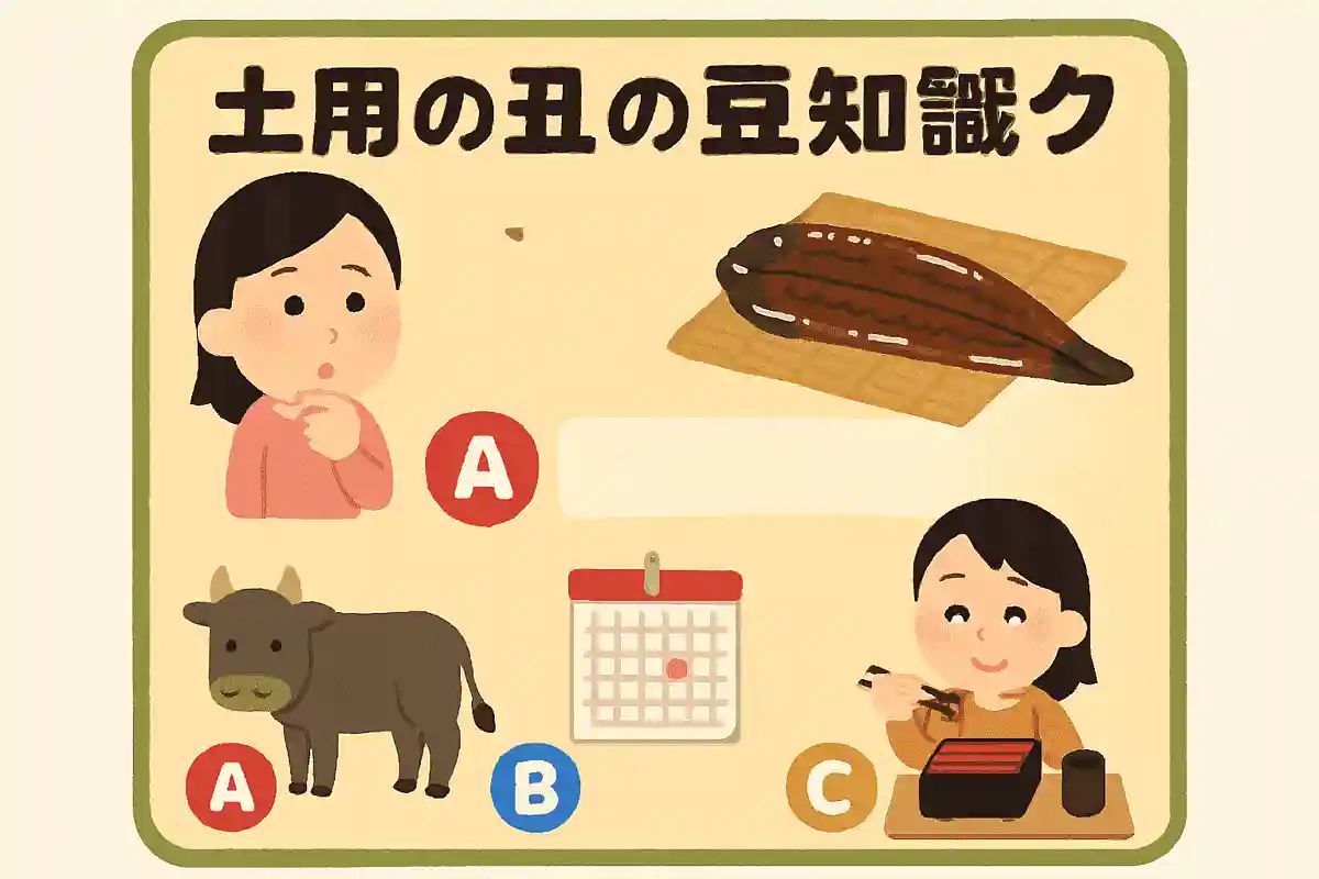 土用の丑の日の豆知識クイズ。意外と知らない風習の雑学