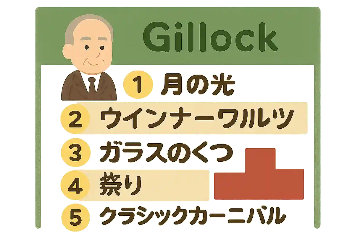 Gillock Popular Song Rankings [2025]