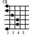 F♯