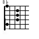 B♭