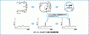 http://www.toa.co.jp/products/manabiya/oto/4-1.htm