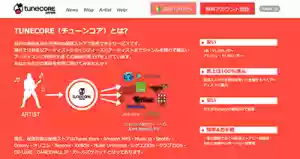 TUNECORE JAPAN