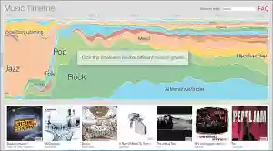 Music Timeline