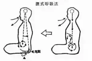 複式呼吸