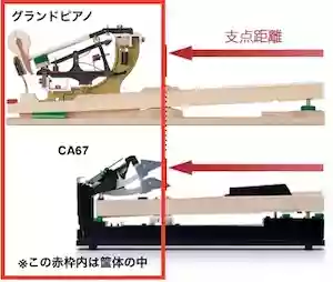 支点距離解説
