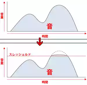 http://utattemita.dtm-hyper.com/audacity/mix2.html