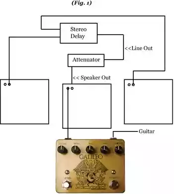 Catalinbread Galileo MKII