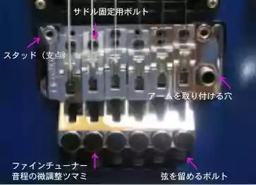 トレモロユニット