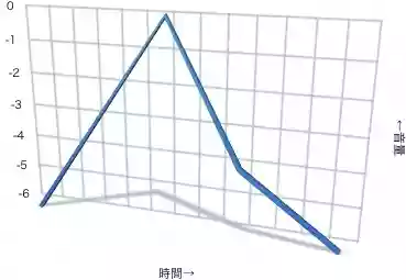 コンプレッサーの仕組み