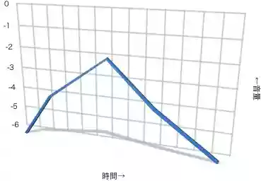 コンプレッサーの仕組み