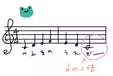 かえるのうた