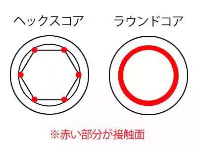 ベース弦、芯線の種類