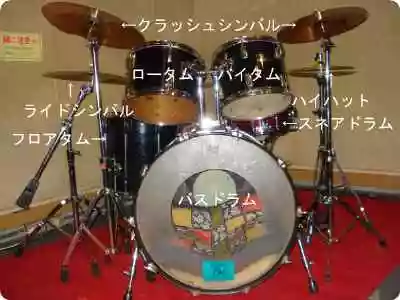 ドラムセット
