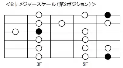 スケール