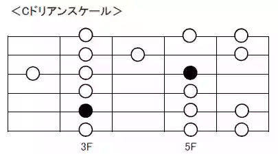 スケール