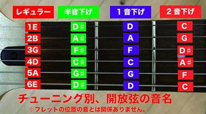 チューニング