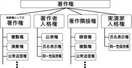 著作権の基本