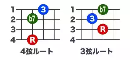 ベースコード