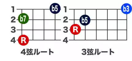 ベースコード（マイナーセブンスフラットファイブ）