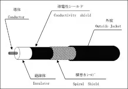 シールド構造