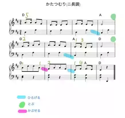 2016年保育士試験の課題曲「かたつむり」
