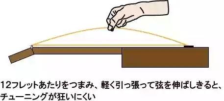 アコースティックギター弦交換方法