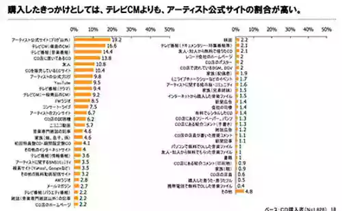 音楽メディアユーザー実態調査