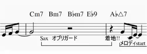 譜面