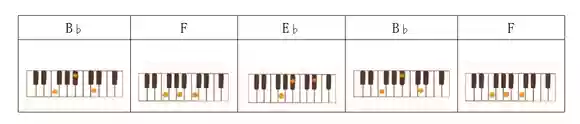 ピアノコード