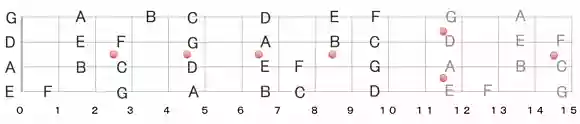 指板図