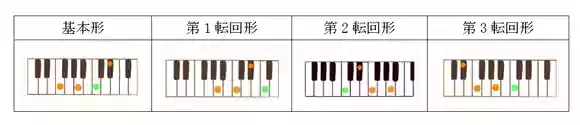 ピアノコード