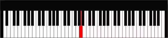 ピアノ（A3：440Hz）