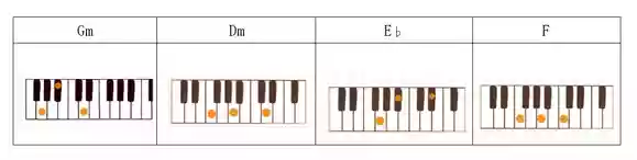 ピアノコード