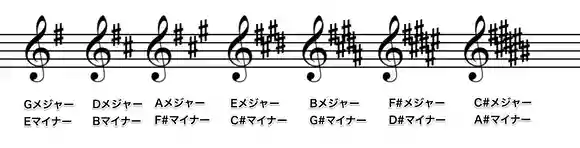 平行調