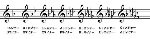 平行調