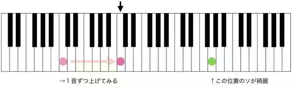 ピアノ