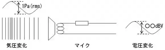 図