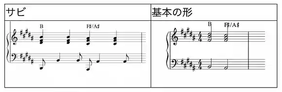 楽譜