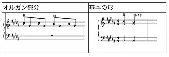 楽譜