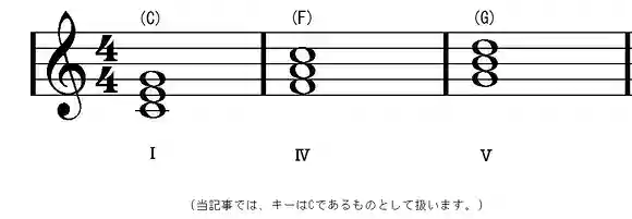 代理コード