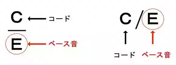 分数コード