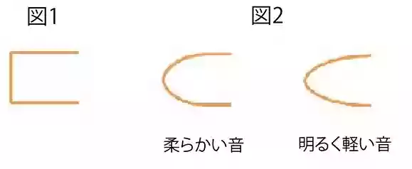 爪の形（ギター）