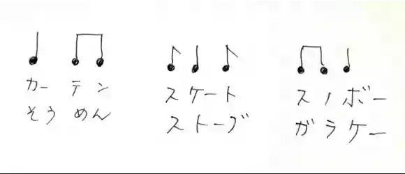 リズムって