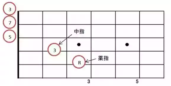 ギター指板（ジャズギター解説）