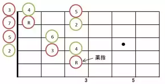 ギター指板（ジャズギター解説）