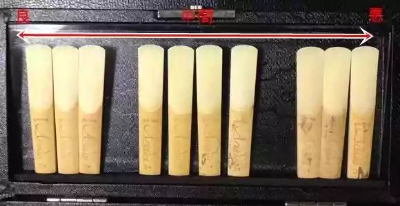 グループ分けをする