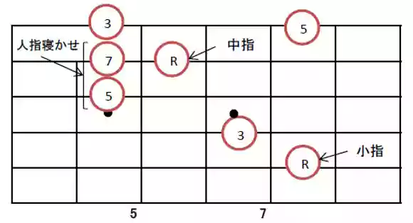 ギター指板（ジャズギター解説）