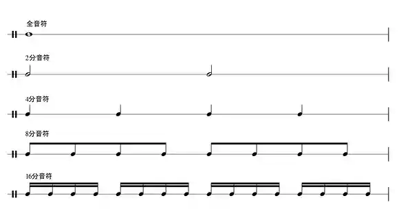 音符の種類