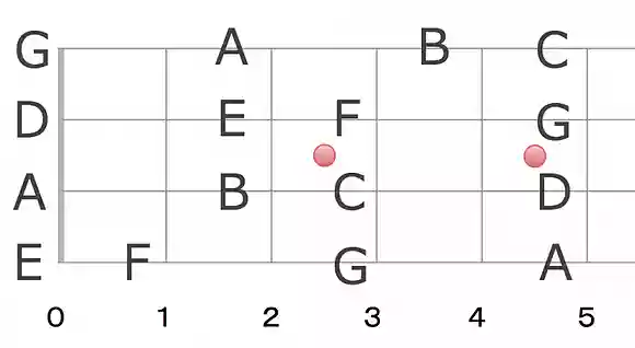 Cメジャースケール