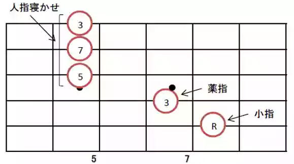 ギター指板（ジャズギター解説）